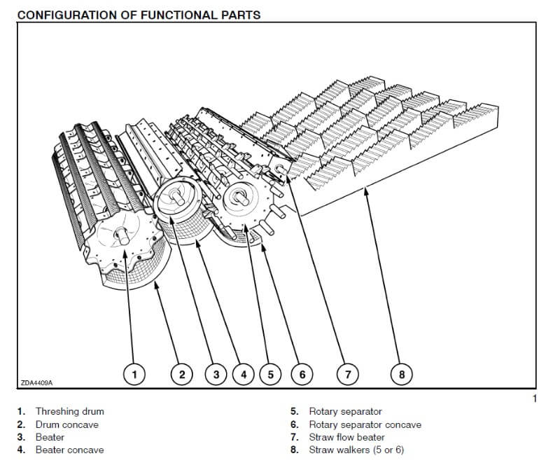 Combine Harvester Threshing System