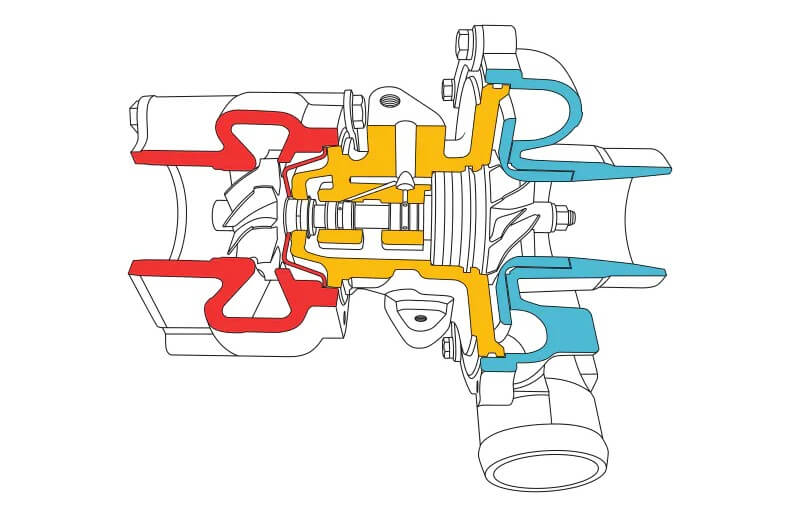 Turbocharger internal diagram