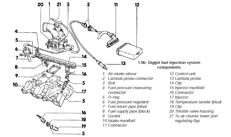 Multi-Point Injection System