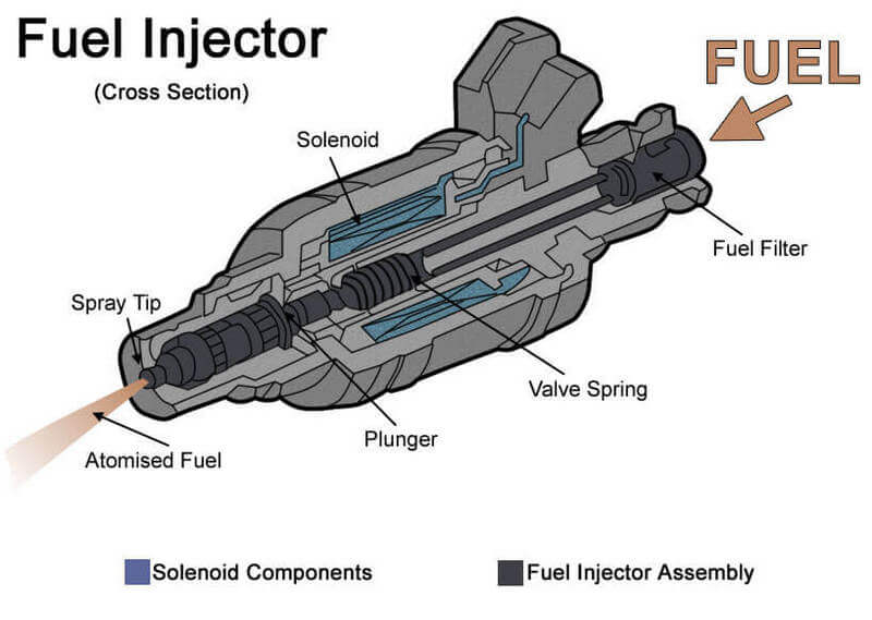 Fuel injector (cutout view)